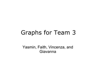 Graphs for Team 3 Yasmin, Faith, Vincenza, and Giavanna 