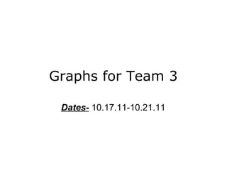 Graphs for Team 3 Dates-   10.17.11-10.21.11 