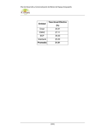 Plan de Desarrollo y Comercialización de Néctar de Papaya Arequipeña
[101]
Entidad
Tasa Anual Efectiva
(%)
Crear 35.91
CMAC 27.11
BCP 36.00
Interbank 25.00
Promedio 31.01
 