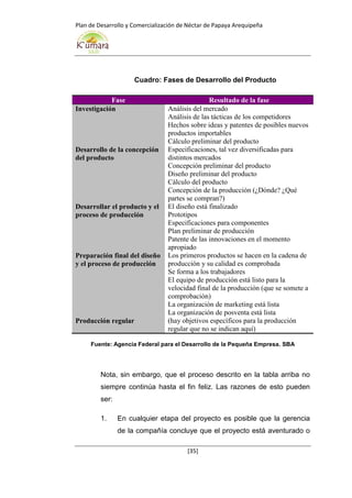 Plan de Desarrollo y Comercialización de Néctar de Papaya Arequipeña
[35]
Cuadro: Fases de Desarrollo del Producto
Fase Resultado de la fase
Investigación Análisis del mercado
Análisis de las tácticas de los competidores
Hechos sobre ideas y patentes de posibles nuevos
productos importables
Cálculo preliminar del producto
Desarrollo de la concepción
del producto
Especificaciones, tal vez diversificadas para
distintos mercados
Concepción preliminar del producto
Diseño preliminar del producto
Cálculo del producto
Concepción de la producción (¿Dónde? ¿Qué
partes se compran?)
Desarrollar el producto y el
proceso de producción
El diseño está finalizado
Prototipos
Especificaciones para componentes
Plan preliminar de producción
Patente de las innovaciones en el momento
apropiado
Preparación final del diseño
y el proceso de producción
Los primeros productos se hacen en la cadena de
producción y su calidad es comprobada
Se forma a los trabajadores
El equipo de producción está listo para la
velocidad final de la producción (que se somete a
comprobación)
La organización de marketing está lista
La organización de posventa está lista
Producción regular (hay objetivos específicos para la producción
regular que no se indican aquí)
Fuente: Agencia Federal para el Desarrollo de la Pequeña Empresa. SBA
Nota, sin embargo, que el proceso descrito en la tabla arriba no
siempre continúa hasta el fin feliz. Las razones de esto pueden
ser:
1. En cualquier etapa del proyecto es posible que la gerencia
de la compañía concluye que el proyecto está aventurado o
 