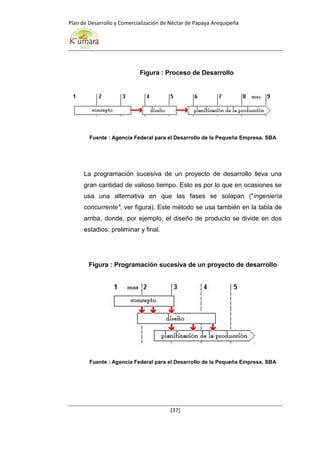 Plan de Desarrollo y Comercialización de Néctar de Papaya Arequipeña
[37]
Figura : Proceso de Desarrollo
Fuente : Agencia Federal para el Desarrollo de la Pequeña Empresa. SBA
La programación sucesiva de un proyecto de desarrollo lleva una
gran cantidad de valioso tiempo. Esto es por lo que en ocasiones se
usa una alternativa en que las fases se solapan ("ingeniería
concurrente", ver figura). Este método se usa también en la tabla de
arriba, donde, por ejemplo, el diseño de producto se divide en dos
estadios: preliminar y final.
Figura : Programación sucesiva de un proyecto de desarrollo
Fuente : Agencia Federal para el Desarrollo de la Pequeña Empresa. SBA
 