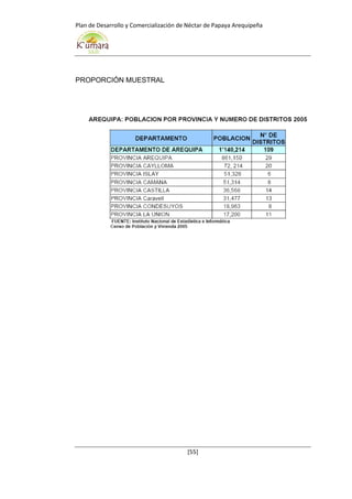 Plan de Desarrollo y Comercialización de Néctar de Papaya Arequipeña
[55]
PROPORCIÓN MUESTRAL
 