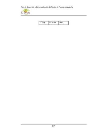 Plan de Desarrollo y Comercialización de Néctar de Papaya Arequipeña
[57]
TOTAL 573,164 100
 
