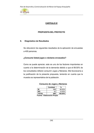Plan de Desarrollo y Comercialización de Néctar de Papaya Arequipeña
[58]
CAPITULO IV
PROPUESTA DEL PROYECTO
8. Diagnóstico de Resultados
Se obtuvieron los siguientes resultados de la aplicación de encuestas
a 400 personas.
¿Consume Usted jugos o néctares envasados?
Como se puede apreciar, este es uno de los factores importantes en
cuanto a la determinación de la demanda debido a que el 89.50% de
los consultados refieren consumir Jugos y Néctares. Ello favorecería a
la justificación de la presente propuesta, teniendo en cuenta que la
muestra es representativa de la población.
Consumo de Jugos y Néctares
Cantidad %
SI 358 89.50%
NO 42 10.50%
TOTAL 400 100.00%
Fuente : Elaboración Propia
 