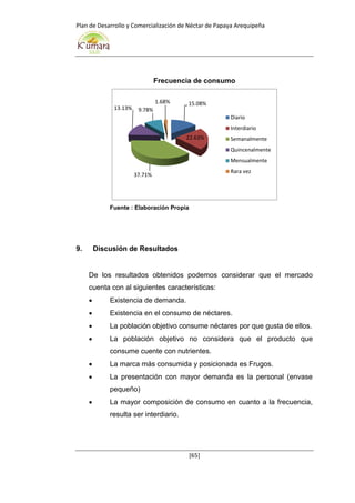 Plan de Desarrollo y Comercialización de Néctar de Papaya Arequipeña
[65]
Frecuencia de consumo
Fuente : Elaboración Propia
9. Discusión de Resultados
De los resultados obtenidos podemos considerar que el mercado
cuenta con al siguientes características:
 Existencia de demanda.
 Existencia en el consumo de néctares.
 La población objetivo consume néctares por que gusta de ellos.
 La población objetivo no considera que el producto que
consume cuente con nutrientes.
 La marca más consumida y posicionada es Frugos.
 La presentación con mayor demanda es la personal (envase
pequeño)
 La mayor composición de consumo en cuanto a la frecuencia,
resulta ser interdiario.
15.08%
22.63%
37.71%
13.13% 9.78%
1.68%
Diario
Interdiario
Semanalmente
Quincenalmente
Mensualmente
Rara vez
 