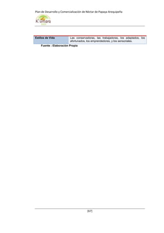 Plan de Desarrollo y Comercialización de Néctar de Papaya Arequipeña
[67]
Estilos de Vida Las conservadoras, las trabajadoras, los adaptados, los
afortunados, los emprendedores, y los sensoriales.
Fuente : Elaboración Propia
 