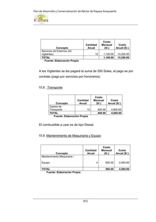 Plan de Desarrollo y Comercialización de Néctar de Papaya Arequipeña
[91]
Concepto
Cantidad
Anual
Costo
Mensual
(S/.)
Costo
Anual (S/.)
Servicios de Externos (02
vigilantes) 12 1,100.00 13,200.00
TOTAL 1,100.00 13,200.00
Fuente: Elaboración Propia
A los Vigilantes se les pagará la suma de 550 Soles, el pago es por
contrato (pago por servicios por honorarios)
15.8. Transporte
Concepto
Cantidad
Anual
Costo
Mensual
(S/.)
Costo
Anual (S/.)
Gastos de
Transporte 12 400.00 4,800.00
TOTAL 400.00 4,800.00
Fuente: Elaboración Propia
El combustible a usar es de tipo Diesel.
15.9. Mantenimiento de Maquinaria y Equipo
Concepto
Cantidad
Anual
Costo
Mensual
(S/.)
Costo
Anual (S/.)
Mantenimiento Maquinaria -
Equipo 4 500.00 2,000.00
TOTAL 500.00 2,000.00
Fuente: Elaboración Propia
 