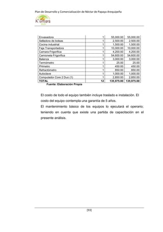 Plan de Desarrollo y Comercialización de Néctar de Papaya Arequipeña
[93]
Envasadora 1 55,000.00 55,000.00
Selladora de bolsas 1 2,500.00 2,500.00
Cocina industrial 1 1,500.00 1,500.00
Faja Transportadora 1 10,000.00 10,000.00
Camara Frigorifica 1 4,200.00 4,200.00
Camioneta Frigorifica 1 54,600.00 54,600.00
Balanza 1 3,000.00 3,000.00
Termómetro 1 25.00 25.00
PHmetro 1 450.00 450.00
Refractómetro 1 850.00 850.00
Autoclave 1 1,000.00 1,000.00
Computador Core 2 Duo (1) 1 2,850.00 2,850.00
TOTAL 12 135,975.00 135,975.00
Fuente: Elaboración Propia
El costo de todo el equipo también incluye traslado e instalación. El
costo del equipo contempla una garantía de 5 años.
El mantenimiento básico de los equipos lo ejecutará el operario;
teniendo en cuenta que existe una partida de capacitación en el
presente análisis.
 