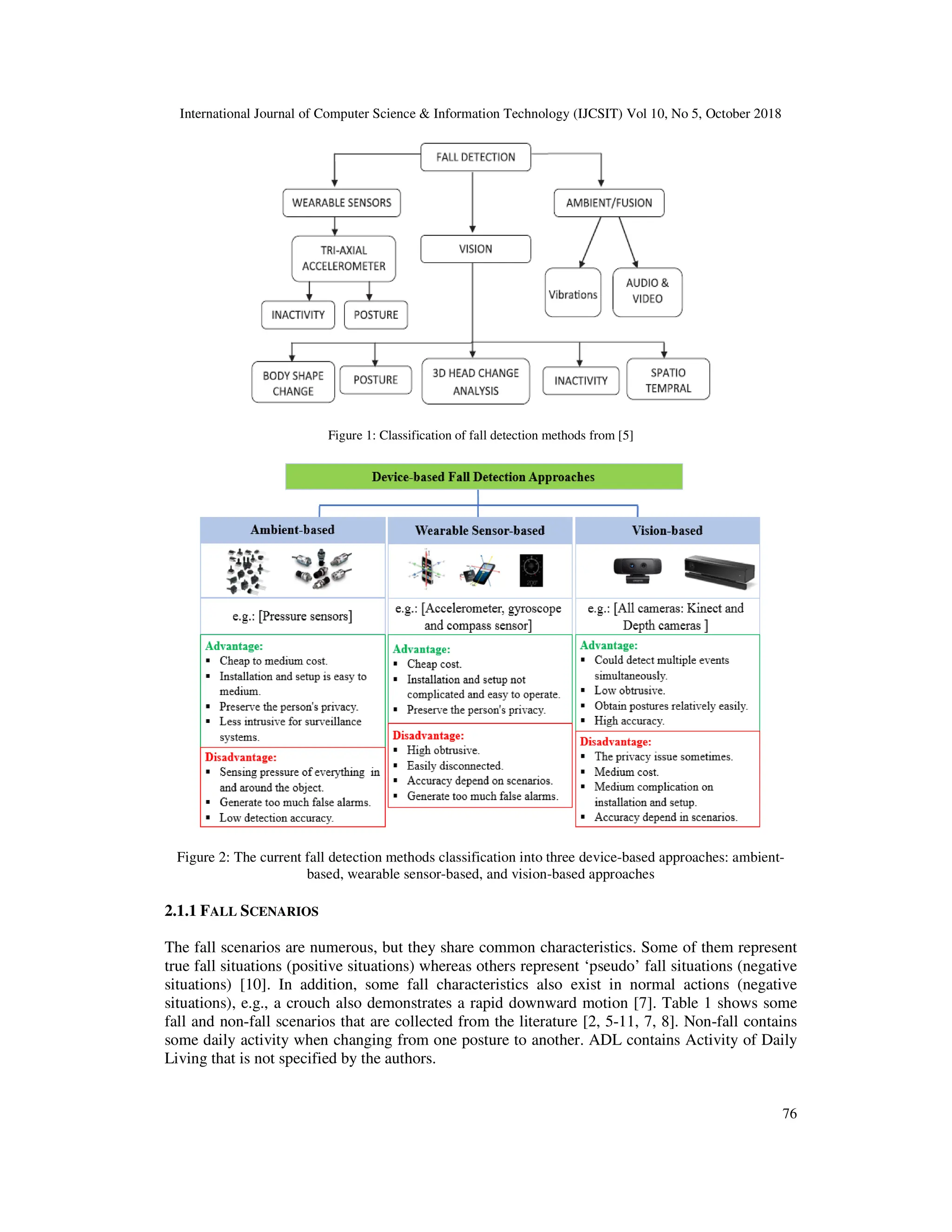 International Journal of Computer Science & Information Technology (IJCSIT) Vol 10, No 5, October 2018 76 Figure 1: Classification of fall detection methods from [5] Figure 2: The current fall detection methods classification into three device-based approaches: ambient- based, wearable sensor-based, and vision-based approaches 2.1.1 FALL SCENARIOS The fall scenarios are numerous, but they share common characteristics. Some of them represent true fall situations (positive situations) whereas others represent ‘pseudo’ fall situations (negative situations) [10]. In addition, some fall characteristics also exist in normal actions (negative situations), e.g., a crouch also demonstrates a rapid downward motion [7]. Table 1 shows some fall and non-fall scenarios that are collected from the literature [2, 5-11, 7, 8]. Non-fall contains some daily activity when changing from one posture to another. ADL contains Activity of Daily Living that is not specified by the authors. 