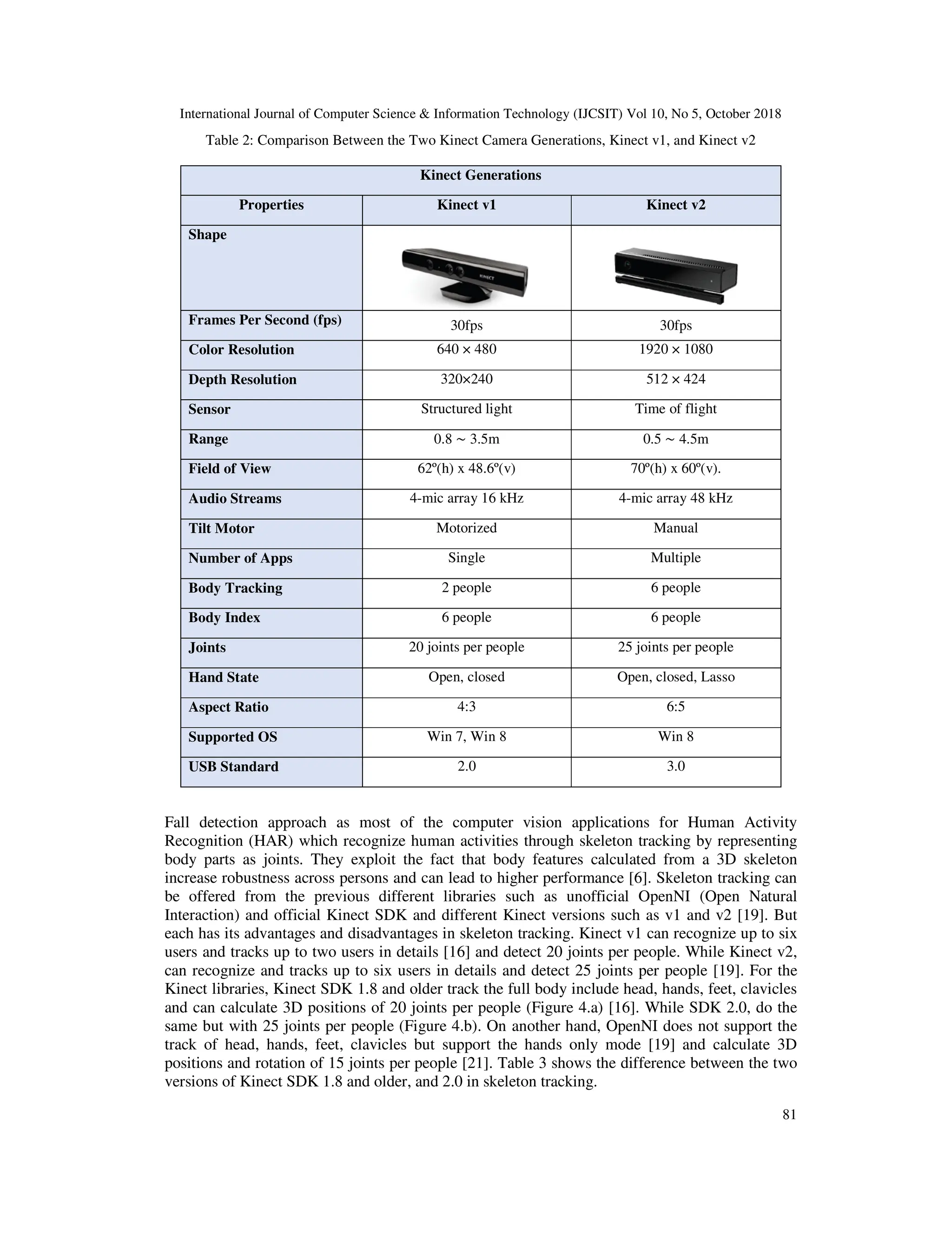 International Journal of Computer Science & Information Technology (IJCSIT) Vol 10, No 5, October 2018 81 Table 2: Comparison Between the Two Kinect Camera Generations, Kinect v1, and Kinect v2 Kinect Generations Properties Kinect v1 Kinect v2 Shape Frames Per Second (fps) 30fps 30fps Color Resolution 640 × 480 1920 × 1080 Depth Resolution 320×240 512 × 424 Sensor Structured light Time of flight Range 0.8 ∼ 3.5m 0.5 ∼ 4.5m Field of View 62º(h) x 48.6º(v) 70º(h) x 60º(v). Audio Streams 4-mic array 16 kHz 4-mic array 48 kHz Tilt Motor Motorized Manual Number of Apps Single Multiple Body Tracking 2 people 6 people Body Index 6 people 6 people Joints 20 joints per people 25 joints per people Hand State Open, closed Open, closed, Lasso Aspect Ratio 4:3 6:5 Supported OS Win 7, Win 8 Win 8 USB Standard 2.0 3.0 Fall detection approach as most of the computer vision applications for Human Activity Recognition (HAR) which recognize human activities through skeleton tracking by representing body parts as joints. They exploit the fact that body features calculated from a 3D skeleton increase robustness across persons and can lead to higher performance [6]. Skeleton tracking can be offered from the previous different libraries such as unofficial OpenNI (Open Natural Interaction) and official Kinect SDK and different Kinect versions such as v1 and v2 [19]. But each has its advantages and disadvantages in skeleton tracking. Kinect v1 can recognize up to six users and tracks up to two users in details [16] and detect 20 joints per people. While Kinect v2, can recognize and tracks up to six users in details and detect 25 joints per people [19]. For the Kinect libraries, Kinect SDK 1.8 and older track the full body include head, hands, feet, clavicles and can calculate 3D positions of 20 joints per people (Figure 4.a) [16]. While SDK 2.0, do the same but with 25 joints per people (Figure 4.b). On another hand, OpenNI does not support the track of head, hands, feet, clavicles but support the hands only mode [19] and calculate 3D positions and rotation of 15 joints per people [21]. Table 3 shows the difference between the two versions of Kinect SDK 1.8 and older, and 2.0 in skeleton tracking. 