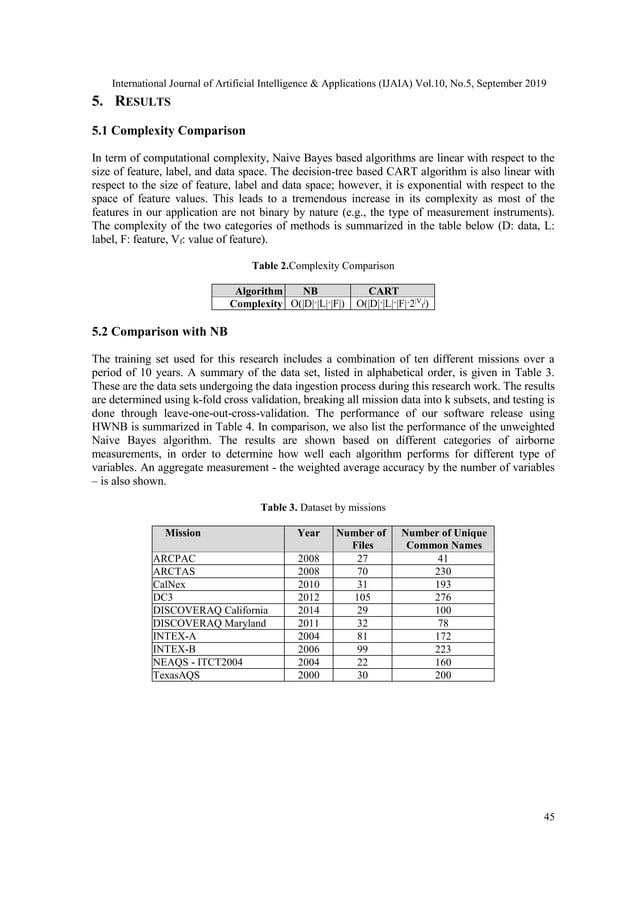 A HYBRID LEARNING ALGORITHM IN AUTOMATED TEXT CATEGORIZATION OF LEGACY ...