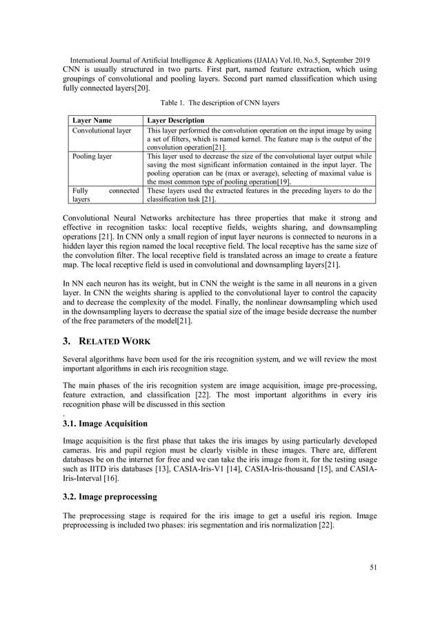 Transfer Learning with Convolutional Neural Networks for IRIS ...