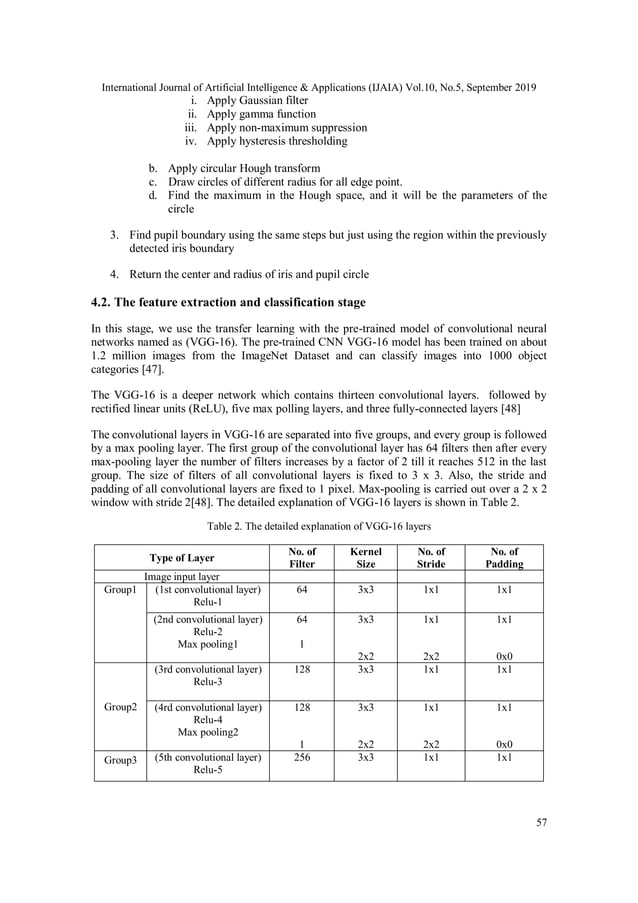 Transfer Learning with Convolutional Neural Networks for IRIS ...