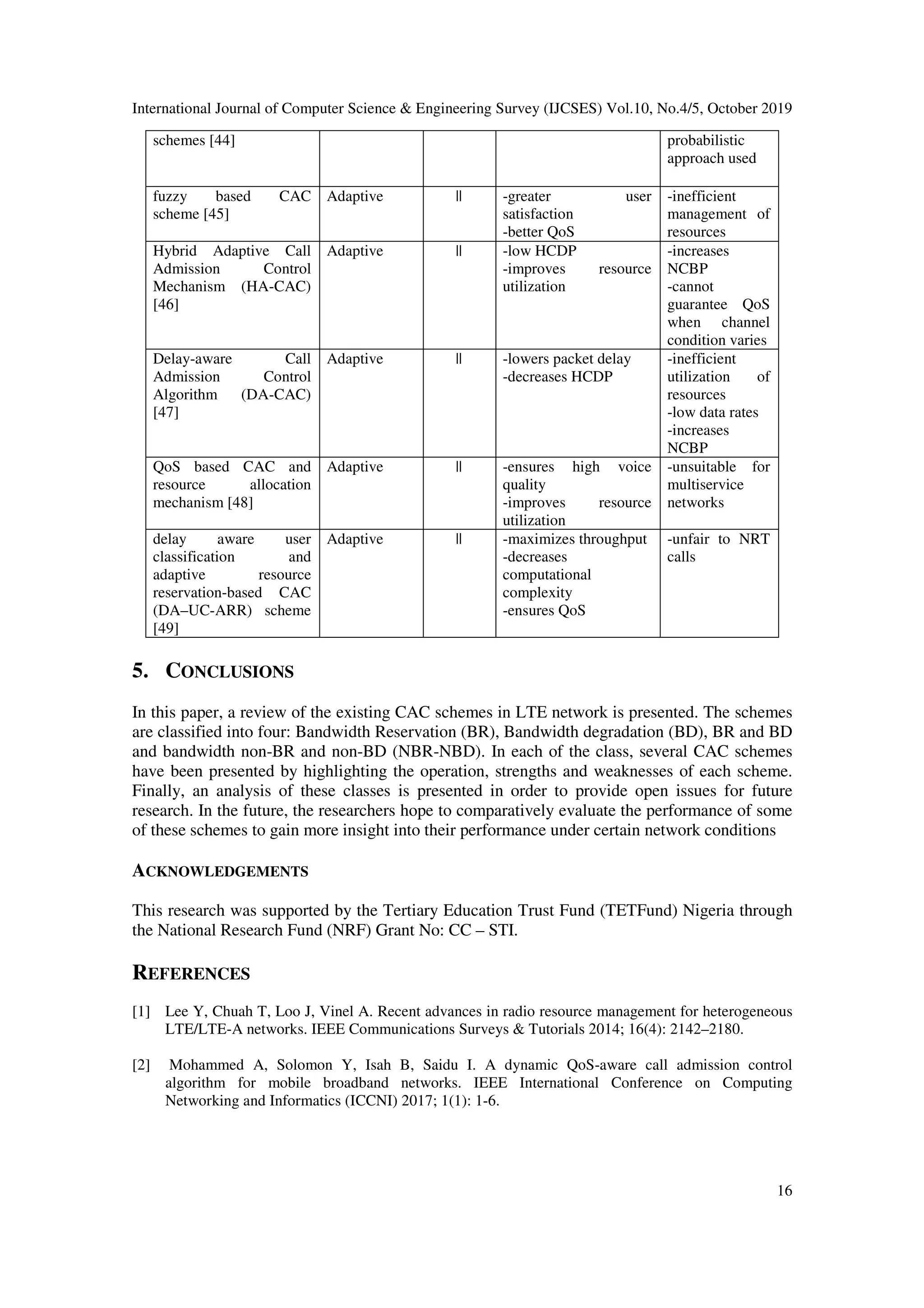 International Journal of Computer Science & Engineering Survey (IJCSES) Vol.10, No.4/5, October 2019
16
schemes [44] probabilistic
approach used
fuzzy based CAC
scheme [45]
Adaptive || -greater user
satisfaction
-better QoS
-inefficient
management of
resources
Hybrid Adaptive Call
Admission Control
Mechanism (HA-CAC)
[46]
Adaptive || -low HCDP
-improves resource
utilization
-increases
NCBP
-cannot
guarantee QoS
when channel
condition varies
Delay-aware Call
Admission Control
Algorithm (DA-CAC)
[47]
Adaptive || -lowers packet delay
-decreases HCDP
-inefficient
utilization of
resources
-low data rates
-increases
NCBP
QoS based CAC and
resource allocation
mechanism [48]
Adaptive || -ensures high voice
quality
-improves resource
utilization
-unsuitable for
multiservice
networks
delay aware user
classification and
adaptive resource
reservation-based CAC
(DA–UC-ARR) scheme
[49]
Adaptive || -maximizes throughput
-decreases
computational
complexity
-ensures QoS
-unfair to NRT
calls
5. CONCLUSIONS
In this paper, a review of the existing CAC schemes in LTE network is presented. The schemes
are classified into four: Bandwidth Reservation (BR), Bandwidth degradation (BD), BR and BD
and bandwidth non-BR and non-BD (NBR-NBD). In each of the class, several CAC schemes
have been presented by highlighting the operation, strengths and weaknesses of each scheme.
Finally, an analysis of these classes is presented in order to provide open issues for future
research. In the future, the researchers hope to comparatively evaluate the performance of some
of these schemes to gain more insight into their performance under certain network conditions
ACKNOWLEDGEMENTS
This research was supported by the Tertiary Education Trust Fund (TETFund) Nigeria through
the National Research Fund (NRF) Grant No: CC – STI.
REFERENCES
[1] Lee Y, Chuah T, Loo J, Vinel A. Recent advances in radio resource management for heterogeneous
LTE/LTE-A networks. IEEE Communications Surveys & Tutorials 2014; 16(4): 2142–2180.
[2] Mohammed A, Solomon Y, Isah B, Saidu I. A dynamic QoS-aware call admission control
algorithm for mobile broadband networks. IEEE International Conference on Computing
Networking and Informatics (ICCNI) 2017; 1(1): 1-6.
 