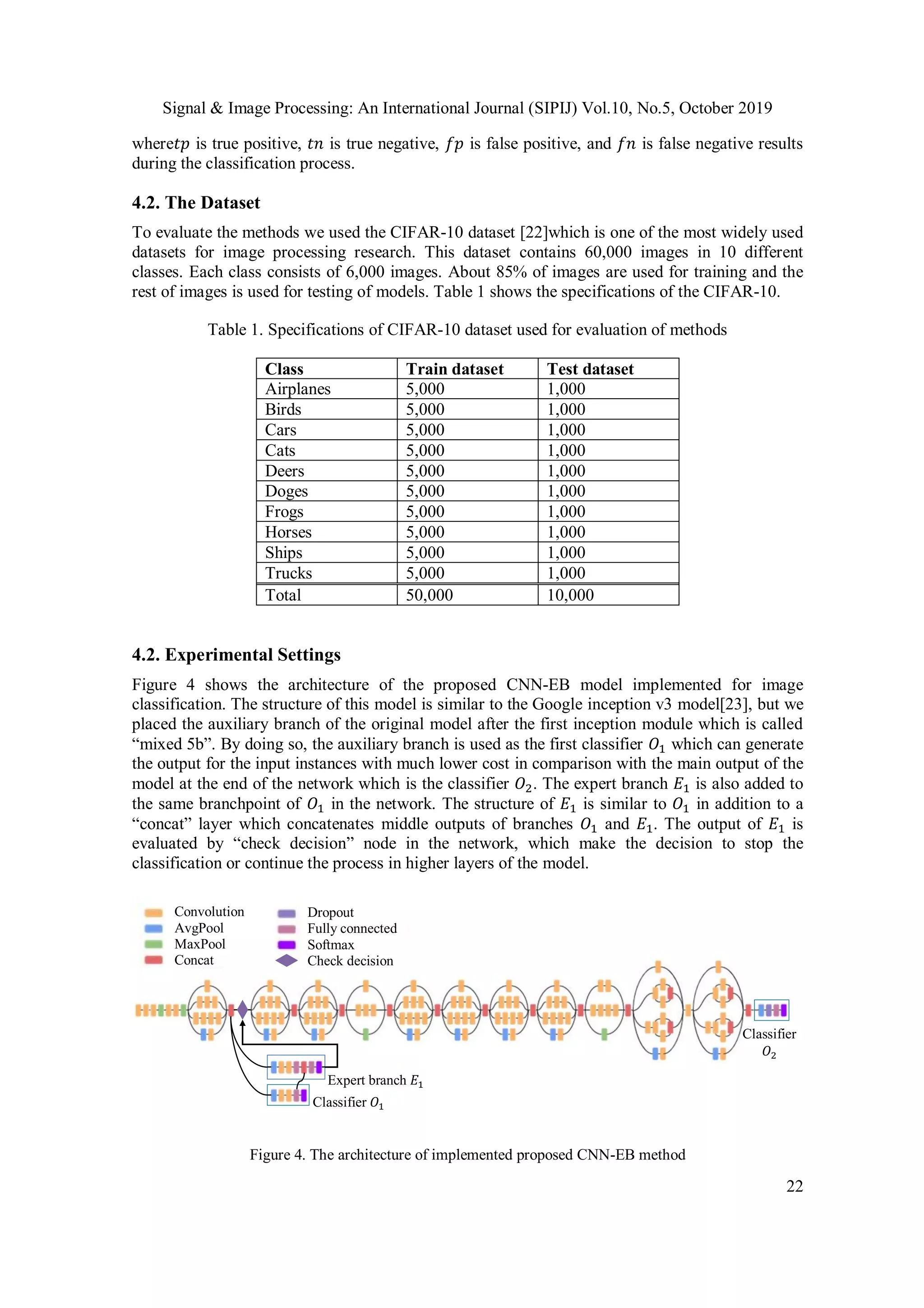 Signal & Image Processing: An International Journal (SIPIJ) Vol.10, No.5, October 2019
22
where𝑡𝑝 is true positive, 𝑡𝑛 is true negative, 𝑓𝑝 is false positive, and 𝑓𝑛 is false negative results
during the classification process.
4.2. The Dataset
To evaluate the methods we used the CIFAR-10 dataset [22]which is one of the most widely used
datasets for image processing research. This dataset contains 60,000 images in 10 different
classes. Each class consists of 6,000 images. About 85% of images are used for training and the
rest of images is used for testing of models. Table 1 shows the specifications of the CIFAR-10.
Table 1. Specifications of CIFAR-10 dataset used for evaluation of methods
Class Train dataset Test dataset
Airplanes 5,000 1,000
Birds 5,000 1,000
Cars 5,000 1,000
Cats 5,000 1,000
Deers 5,000 1,000
Doges 5,000 1,000
Frogs 5,000 1,000
Horses 5,000 1,000
Ships 5,000 1,000
Trucks 5,000 1,000
Total 50,000 10,000
4.2. Experimental Settings
Figure 4 shows the architecture of the proposed CNN-EB model implemented for image
classification. The structure of this model is similar to the Google inception v3 model[23], but we
placed the auxiliary branch of the original model after the first inception module which is called
“mixed 5b”. By doing so, the auxiliary branch is used as the first classifier 𝑂1 which can generate
the output for the input instances with much lower cost in comparison with the main output of the
model at the end of the network which is the classifier 𝑂2. The expert branch 𝐸1 is also added to
the same branchpoint of 𝑂1 in the network. The structure of 𝐸1 is similar to 𝑂1 in addition to a
“concat” layer which concatenates middle outputs of branches 𝑂1 and 𝐸1. The output of 𝐸1 is
evaluated by “check decision” node in the network, which make the decision to stop the
classification or continue the process in higher layers of the model.
Figure 4. The architecture of implemented proposed CNN-EB method
Check
Decision
Classifier 𝑂1
Classifier
𝑂2
Expert branch 𝐸1
Convolution
AvgPool
MaxPool
Concat
Dropout
Fully connected
Softmax
Check decision
 