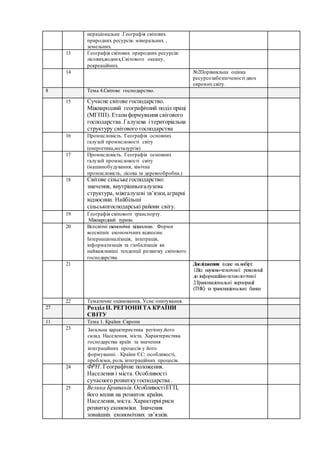нераціональне .Географія світових
природних ресурсів: мінеральних ,
земельних.
13 Географія світових природних ресурсів:
лісових,водних,Світового океану,
рекреаційних.
14 №2Порівняльна оцінка
ресурсозабезпеченості двох
окремих світу.
8 Тема 4.Світове господарство.
15 Сучасне світове господарство.
Міжнародний географічний поділ праці
(МГПП). Етапиформування світового
господарства. Галузева ітериторіальна
структуру світового господарства
16 Промисловість. Географія основних
галузей промисловості світу
(енергетика,металургія)
17 Промисловість. Географія основних
галузей промисловості світу
(машинобудування, хімічна
промисловість, лісова та деревообробна.)
18 Світове сільське господарство:
значення, внутрішньогалузева
структура, міжгалузеві зв’язки,аграрні
відносини. Найбільші
сільськогосподарські райони світу.
19 Географія світового транспорту.
Міжнародний туризм.
20 Всесвітні економічні відносини. Форми
всесвітніх економічних відносин.
Інтернаціоналізація, інтеграція,
інформатизація та глобалізація як
найважливіші тенденції розвитку світового
господарства.
21 Дослідження (одне на вибір):
1.Від науково-технічної революції
до інформаційно-технологічної
2.Транснаціональні корпорації
(ТНК) та транснаціональні банки
22 Тематичне оцінювання. Усне опитування.
27 Розділ II. РЕГІОНИ ТА КРАЇНИ
СВІТУ
11 Тема 1. Країни Європи
23 Загальна характеристика регіону,його
склад. Населення, міста. Характеристика
господарства країн та значення
інтеграційних процесів у його
формуванні. . Країни ЄС: особливості,
проблеми, роль інтеграційних процесів.
24 ФРН. Географічне положення.
Населення і міста. Особливості
сучасного розвитку господарства .
25 Велика Британія.ОсобливостіЕГП,
його вплив на розвиток країни.
Населення, міста. Характерніриси
розвитку економіки. Значення
зовнішніх економічних зв’язків.
 