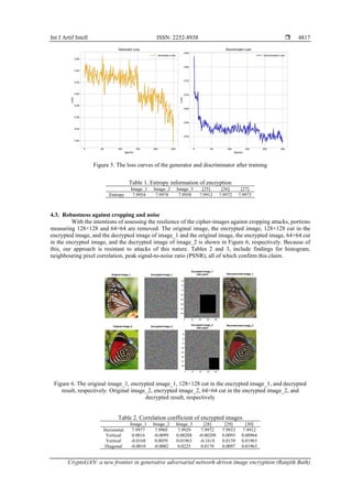 Int J Artif Intell ISSN: 2252-8938 
CryptoGAN: a new frontier in generative adversarial network-driven image encryption (Ranjith Bath)
4817
Figure 5. The loss curves of the generator and discriminator after training
Table 1. Entropy information of encryption
Image_1 Image_2 Image_3 [25] [26] [27]
Entropy 7.9954 7.9978 7.9958 7.9912 7.9972 7.9973
4.3. Robustness against cropping and noise
With the intentions of assessing the resilience of the cipher-images against cropping attacks, portions
measuring 128×128 and 64×64 are removed. The original image, the encrypted image, 128×128 cut in the
encrypted image, and the decrypted image of image_1 and the original image, the encrypted image, 64×64 cut
in the encrypted image, and the decrypted image of image_2 is shown in Figure 6, respectively. Because of
this, our approach is resistant to attacks of this nature. Tables 2 and 3, include findings for histogram,
neighbouring pixel correlation, peak signal-to-noise ratio (PSNR), all of which confirm this claim.
Figure 6. The original image_1, encrypted image_1, 128×128 cut in the encrypted image_1, and decrypted
result, respectively. Original image_2, encrypted image_2, 64×64 cut in the encrypted image_2, and
decrypted result, respectively
Table 2. Correlation coefficient of encrypted images
Image_1 Image_2 Image_3 [28] [29] [30]
Horizontal 7.9977 7.9905 7.9929 7.9972 7.9933 7.9912
Vertical 0.0016 -0.0099 0.00288 -0.00209 0.0093 0.00964
Vertical -0.0168 0.0059 0.01963 -0.1618 0.0159 0.01963
Diagonal -0.0010 -0.0002 0.0225 0.0178 0.0097 0.01963
 