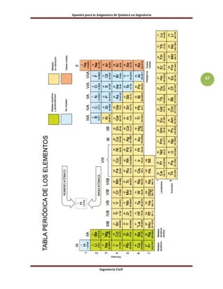 Apuntes para la Asignatura de Química en Ingeniería
Ingeniería Civil
57
 