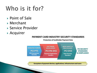 Payment card industry data security standard | PPT