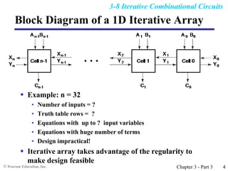 105_2_digitalSystem_Chap_3_part_3.ppt