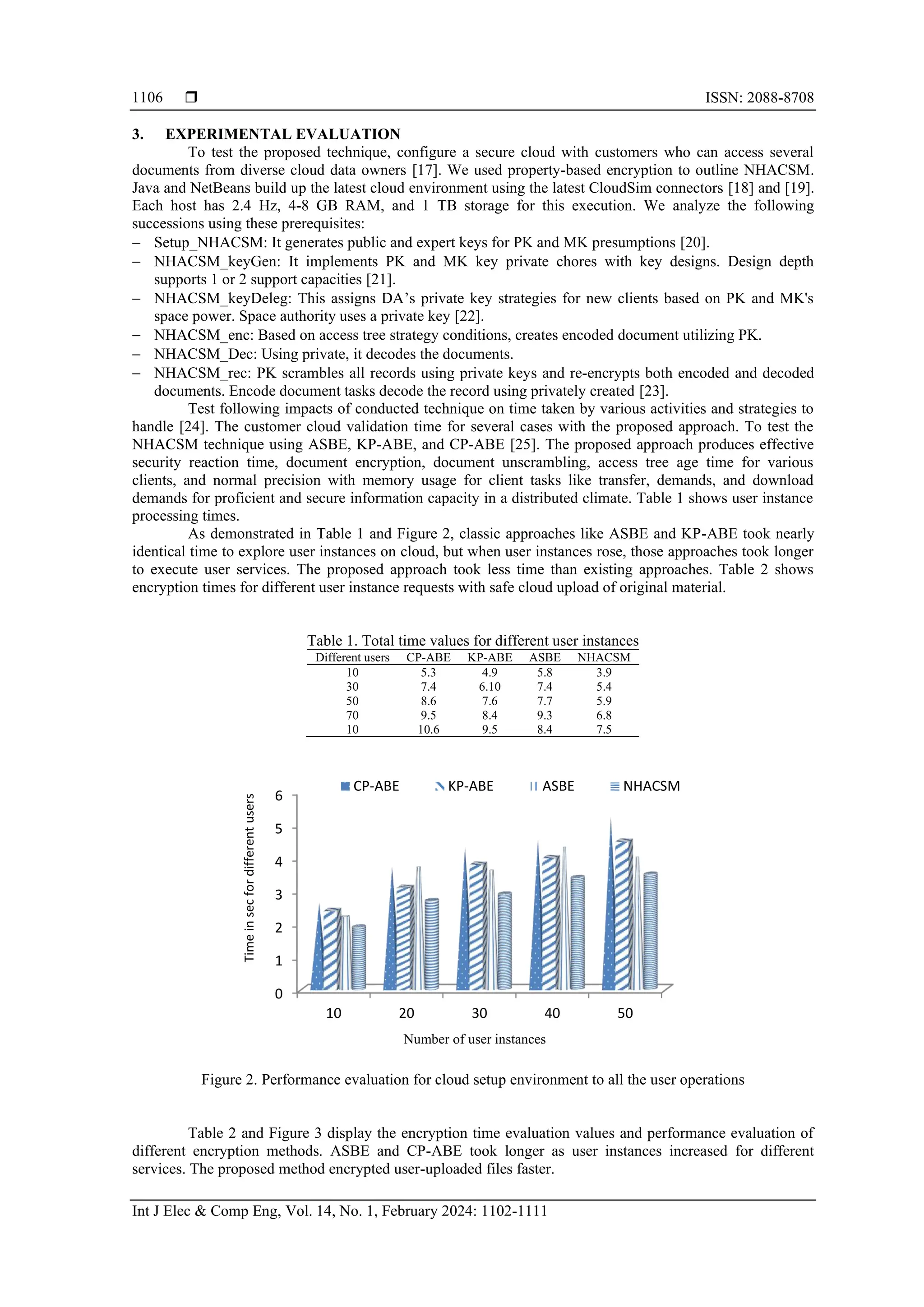  ISSN: 2088-8708
Int J Elec & Comp Eng, Vol. 14, No. 1, February 2024: 1102-1111
1106
3. EXPERIMENTAL EVALUATION
To test the proposed technique, configure a secure cloud with customers who can access several
documents from diverse cloud data owners [17]. We used property-based encryption to outline NHACSM.
Java and NetBeans build up the latest cloud environment using the latest CloudSim connectors [18] and [19].
Each host has 2.4 Hz, 4-8 GB RAM, and 1 TB storage for this execution. We analyze the following
successions using these prerequisites:
− Setup_NHACSM: It generates public and expert keys for PK and MK presumptions [20].
− NHACSM_keyGen: It implements PK and MK key private chores with key designs. Design depth
supports 1 or 2 support capacities [21].
− NHACSM_keyDeleg: This assigns DA’s private key strategies for new clients based on PK and MK's
space power. Space authority uses a private key [22].
− NHACSM_enc: Based on access tree strategy conditions, creates encoded document utilizing PK.
− NHACSM_Dec: Using private, it decodes the documents.
− NHACSM_rec: PK scrambles all records using private keys and re-encrypts both encoded and decoded
documents. Encode document tasks decode the record using privately created [23].
Test following impacts of conducted technique on time taken by various activities and strategies to
handle [24]. The customer cloud validation time for several cases with the proposed approach. To test the
NHACSM technique using ASBE, KP-ABE, and CP-ABE [25]. The proposed approach produces effective
security reaction time, document encryption, document unscrambling, access tree age time for various
clients, and normal precision with memory usage for client tasks like transfer, demands, and download
demands for proficient and secure information capacity in a distributed climate. Table 1 shows user instance
processing times.
As demonstrated in Table 1 and Figure 2, classic approaches like ASBE and KP-ABE took nearly
identical time to explore user instances on cloud, but when user instances rose, those approaches took longer
to execute user services. The proposed approach took less time than existing approaches. Table 2 shows
encryption times for different user instance requests with safe cloud upload of original material.
Table 1. Total time values for different user instances
Different users CP-ABE KP-ABE ASBE NHACSM
10 5.3 4.9 5.8 3.9
30 7.4 6.10 7.4 5.4
50 8.6 7.6 7.7 5.9
70 9.5 8.4 9.3 6.8
10 10.6 9.5 8.4 7.5
Figure 2. Performance evaluation for cloud setup environment to all the user operations
Table 2 and Figure 3 display the encryption time evaluation values and performance evaluation of
different encryption methods. ASBE and CP-ABE took longer as user instances increased for different
services. The proposed method encrypted user-uploaded files faster.
0
1
2
3
4
5
6
10 20 30 40 50
Time
in
sec
for
different
users
Number of user instances
CP-ABE KP-ABE ASBE NHACSM
 