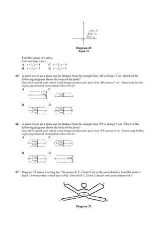 Find the values of x and y.
Cari nilai bagi x dan y.
A x = 1, y = 4 C x = 2,
B x = 2, y = 3 D x = 2,
65 A point moves on a plane and its distance from the straight lines
following diagrams shows the locus of the point?
Satu titik bergerak pada sebuah satah dengan jaraknya dari garis lurus AB sentiasa 7 cm . Antara yang berikut,
rajah yang manakah menunjukkan lokus titik ini?
A C
B D
66 A point moves on a plane and its distance from the straight lines
following diagrams shows the locus of the point?
Satu titik bergerak pada sebuah satah dengan jaraknya dari garis lurus WX sentiasa 9 cm . Antara yang berikut,
rajah yang manakah menunjukkan lokus titik ini?
A C
B D
67 Diagram 23 shows a ceiling fan. The points
Rajah 23 menunjukkan sebuah kipas siling. Titik
Diagram 20
Rajah 20
= 2, y = 4
= 2, y = 5
A point moves on a plane and its distance from the straight lines AB is always 7 cm. Which of the
following diagrams shows the locus of the point?
Satu titik bergerak pada sebuah satah dengan jaraknya dari garis lurus AB sentiasa 7 cm . Antara yang berikut,
rajah yang manakah menunjukkan lokus titik ini?
A point moves on a plane and its distance from the straight lines WX is always 9 cm. Which of the
following diagrams shows the locus of the point?
Satu titik bergerak pada sebuah satah dengan jaraknya dari garis lurus WX sentiasa 9 cm . Antara yang berikut,
rajah yang manakah menunjukkan lokus titik ini?
Diagram 23 shows a ceiling fan. The points B, C, D and E are at the same distance from the point
Rajah 23 menunjukkan sebuah kipas siling. Titik-titik B, C, D dan E adalah sama jarak dengan titik A.
Diagram 23
is always 7 cm. Which of the
Satu titik bergerak pada sebuah satah dengan jaraknya dari garis lurus AB sentiasa 7 cm . Antara yang berikut,
is always 9 cm. Which of the
Satu titik bergerak pada sebuah satah dengan jaraknya dari garis lurus WX sentiasa 9 cm . Antara yang berikut,
are at the same distance from the point A.
titik B, C, D dan E adalah sama jarak dengan titik A.
 