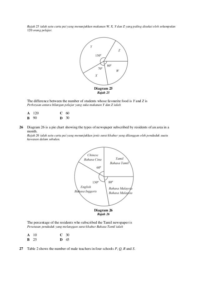 Soalan Matematik Tingkatan 3 Bab 1 Dan Jawapan - Kuora 2