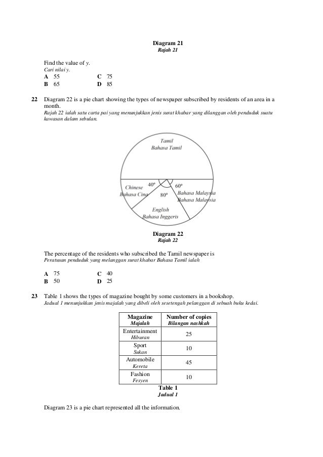 100 Soalan Matematik Ting3