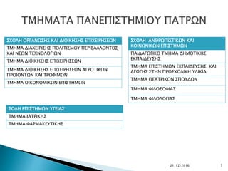 ΣΧΟΛΗ ΑΝΘΡΩΠΙΣΤΙΚΩΝ ΚΑΙ
ΚΟΙΝΩΝΙΚΩΝ ΕΠΙΣΤΗΜΩΝ
ΠΑΙΔΑΓΩΓΙΚΟ ΤΜΗΜΑ ΔΗΜΟΤΙΚΗΣ
ΕΚΠΑΙΔΕΥΣΗΣ
ΤΜΗΜΑ ΕΠΙΣΤΗΜΩΝ ΕΚΠΑΙΔΕΥΣΗΣ ΚΑΙ
ΑΓΩΓΗΣ ΣΤΗΝ ΠΡΟΣΧΟΛΙΚΗ ΥΛΙΚΙΑ
ΤΜΗΜΑ ΘΕΑΤΡΙΚΩΝ ΣΠΟΥΔΩΝ
ΤΜΗΜΑ ΦΙΛΟΣΟΦΙΑΣ
ΤΜΗΜΑ ΦΙΛΟΛΟΓΙΑΣ
ΣΧΟΛΗ ΟΡΓΑΝΩΣΗΣ ΚΑΙ ΔΙΟΙΚΗΣΗΣ ΕΠΙΧΕΙΡΗΣΕΩΝ
ΤΜΗΜΑ ΔΙΑΧΕΙΡΙΣΗΣ ΠΟΛΙΤΙΣΜΟΥ ΠΕΡΙΒΑΛΛΟΝΤΟΣ
ΚΑΙ ΝΕΩΝ ΤΕΧΝΟΛΟΓΙΩΝ
ΤΜΗΜΑ ΔΙΟΙΚΗΣΗΣ ΕΠΙΧΕΙΡΗΣΕΩΝ
ΤΜΗΜΑ ΔΙΟΙΚΗΣΗΣ ΕΠΙΧΕΙΡΗΣΕΩΝ ΑΓΡΟΤΙΚΩΝ
ΠΡΟΙΟΝΤΩΝ ΚΑΙ ΤΡΟΦΙΜΩΝ
ΤΜΗΜΑ ΟΙΚΟΝΟΜΙΚΩΝ ΕΠΙΣΤΗΜΩΝ
ΣΟΛΗ ΕΠΙΣΤΗΜΩΝ ΥΓΕΙΑΣ
ΤΜΗΜΑ ΙΑΤΡΙΚΗΣ
ΤΜΗΜΑ ΦΑΡΜΑΚΕΥΤΙΚΗΣ
21/12/2016 5
 