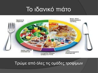 Το ιδανικό πιάτο
Τρώμε από όλες τις ομάδες τροφίμων
 