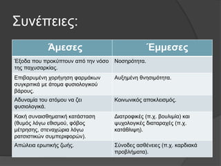 Συνέπειες:
Άμεσες Έμμεσες
Έξοδα που προκύπτουν από την νόσο
της παχυσαρκίας.
Νοσηρότητα.
Επιβαρυμένη χορήγηση φαρμάκων
συγκριτικά με άτομα φυσιολογικού
βάρους.
Αυξημένη θνησιμότητα.
Αδυναμία του ατόμου να ζει
φυσιολογικά.
Κοινωνικός αποκλεισμός.
Κακή συναισθηματική κατάσταση
(θυμός λόγω εθισμού, φόβος
μέτρησης, στεναχώρια λόγω
ρατσιστικών συμπεριφορών).
Διατροφικές (π.χ. βουλιμία) και
ψυχολογικές διαταραχές (π.χ.
κατάθλιψη).
Απώλεια ερωτικής ζωής. Σύνοδες ασθένειες (π.χ. καρδιακά
προβλήματα).
 