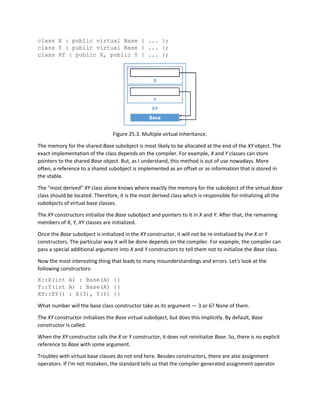 class X : public virtual Base { ... };
class Y : public virtual Base { ... };
class XY : public X, public Y { ... };
Figure 25.3. Multiple virtual inheritance.
The memory for the shared Base subobject is most likely to be allocated at the end of the XY object. The
exact implementation of the class depends on the compiler. For example, X and Y classes can store
pointers to the shared Base object. But, as I understand, this method is out of use nowadays. More
often, a reference to a shared subobject is implemented as an offset or as information that is stored in
the vtable.
The "most derived" XY class alone knows where exactly the memory for the subobject of the virtual Base
class should be located. Therefore, it is the most derived class which is responsible for initializing all the
subobjects of virtual base classes.
The XY constructors initialize the Base subobject and pointers to it in X and Y. After that, the remaining
members of X, Y, XY classes are initialized.
Once the Base subobject is initialized in the XY constructor, it will not be re-initialized by the X or Y
constructors. The particular way it will be done depends on the compiler. For example, the compiler can
pass a special additional argument into X and Y constructors to tell them not to initialize the Base class.
Now the most interesting thing that leads to many misunderstandings and errors. Let's look at the
following constructors:
X::X(int A) : Base(A) {}
Y::Y(int A) : Base(A) {}
XY::XY() : X(3), Y(6) {}
What number will the base class constructor take as its argument — 3 or 6? None of them.
The XY constructor initializes the Base virtual subobject, but does this implicitly. By default, Base
constructor is called.
When the XY constructor calls the X or Y constructor, it does not reinitialize Base. So, there is no explicit
reference to Base with some argument.
Troubles with virtual base classes do not end here. Besides constructors, there are also assignment
operators. If I'm not mistaken, the standard tells us that the compiler-generated assignment operator
 