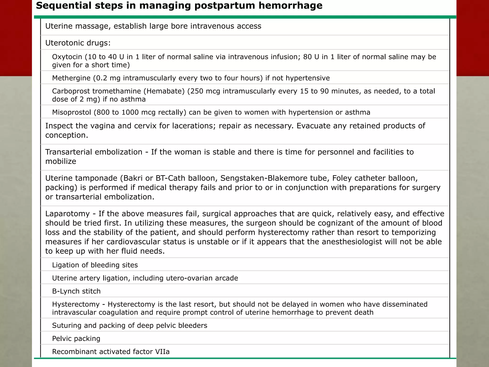 Sequential steps in managing postpartum hemorrhage
Uterine massage, establish large bore intravenous access
Uterotonic drugs:
Oxytocin (10 to 40 U in 1 liter of normal saline via intravenous infusion; 80 U in 1 liter of normal saline may be
given for a short time)
Methergine (0.2 mg intramuscularly every two to four hours) if not hypertensive
Carboprost tromethamine (Hemabate) (250 mcg intramuscularly every 15 to 90 minutes, as needed, to a total
dose of 2 mg) if no asthma
Misoprostol (800 to 1000 mcg rectally) can be given to women with hypertension or asthma
Inspect the vagina and cervix for lacerations; repair as necessary. Evacuate any retained products of
conception.
Transarterial embolization - If the woman is stable and there is time for personnel and facilities to
mobilize
Uterine tamponade (Bakri or BT-Cath balloon, Sengstaken-Blakemore tube, Foley catheter balloon,
packing) is performed if medical therapy fails and prior to or in conjunction with preparations for surgery
or transarterial embolization.
Laparotomy - If the above measures fail, surgical approaches that are quick, relatively easy, and effective
should be tried first. In utilizing these measures, the surgeon should be cognizant of the amount of blood
loss and the stability of the patient, and should perform hysterectomy rather than resort to temporizing
measures if her cardiovascular status is unstable or if it appears that the anesthesiologist will not be able
to keep up with her fluid needs.
Ligation of bleeding sites
Uterine artery ligation, including utero-ovarian arcade
B-Lynch stitch
Hysterectomy - Hysterectomy is the last resort, but should not be delayed in women who have disseminated
intravascular coagulation and require prompt control of uterine hemorrhage to prevent death
Suturing and packing of deep pelvic bleeders
Pelvic packing
Recombinant activated factor VIIa
 