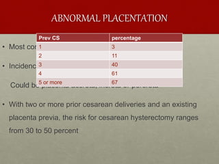 ABNORMAL PLACENTATION
• Most common indication
• Incidence due to increased rate of C-Sections
Could be placenta accreta, increta or percreta
• With two or more prior cesarean deliveries and an existing
placenta previa, the risk for cesarean hysterectomy ranges
from 30 to 50 percent
Prev CS percentage
1 3
2 11
3 40
4 61
5 or more 67
 