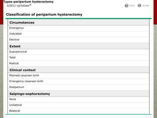Types peripartum hysterectomy
©2011 UpToDate® Print Email
Classification of peripartum hysterectomy
Circumstances
Emergency
Indicated
Elective
Extent
Supracervical
Total
Radical
Clinical context
Planned cesarean birth
Emergency cesarean birth
Postpartum
Salpingo-oophorectomy
None
Unilateral
Bilateral
 