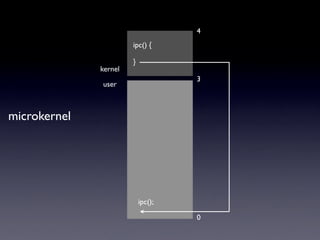 Inside the Mac OS X Kernel | PDF