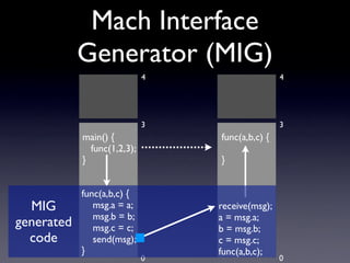 Inside the Mac OS X Kernel | PDF