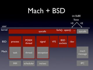 Inside the Mac OS X Kernel | PDF | Operating Systems | Computer ...