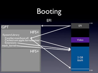 Inside the Mac OS X Kernel | PDF