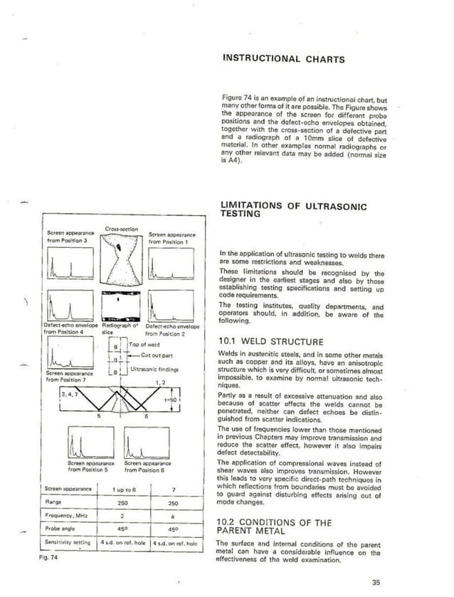 105445395 ut-welds-handbook-international-institute-of-welding | PDF