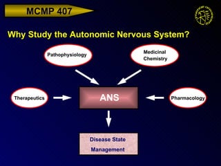 Why Study the Autonomic Nervous System? Therapeutics ANS Pharmacology Disease State Management Medicinal Chemistry Pathophysiology 