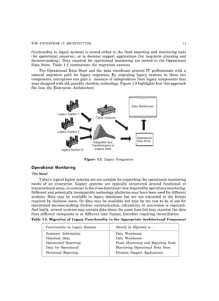 THE ENTERPRISE IT ARCHITECTURE 13
functionality in legacy systems is moved either to the flash reporting and monitoring tools
(for operational concerns), or to decision support applications (for long-term planning and
decision-making). Data required for operational monitoring are moved to the Operational
Data Store. Table 1.1 summarizes the migration avenues.
The Operational Data Store and the data warehouse present IT professionals with a
natural migration path for legacy migration. By migrating legacy systems to these two
components, enterprises can gain a measure of independence from legacy components that
were designed with old, possibly obsolete, technology. Figure 1.8 highlights how this approach
fits into the Enterprise Architecture.
Data Warehouse
Operational
Data Store
Integration and
Transformation of
Legacy Data
Legacy System N
Legacy System 2
Legacy System 1
Other Systems
Figure 1.7. Legacy Integration
Operational Monitoring
The Need
Today’s typical legacy systems are not suitable for supporting the operational monitoring
needs of an enterprise. Legacy systems are typically structured around functional or
organizational areas, in contrast to the cross-functional view required by operations monitoring.
Different and potentially incompatible technology platforms may have been used for different
systems. Data may be available in legacy databases but are not extracted in the format
required by business users. Or data may be available but may be too raw to be of use for
operational decision-making (further summarization, calculation, or conversion is required).
And lastly, several systems may contain data about the same item but may examine the data
from different viewpoints or at different time frames, therefore requiring reconciliation.
Table 1.1. Migration of Legacy Functionality to the Appropriate Architectural Component
Functionality in Legacy Systems Should be Migrated to . . .
Summary Information Data Warehouse
Historical Data Data Warehouse
Operational Reporting Flash Monitoring and Reporting Tools
Data for Operational Monitoring Operational Data Store
Decisional Reporting Decision Support Applications
 