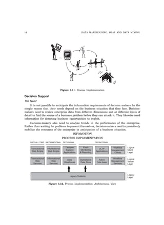 16 DATA WAREHOUSING, OLAP AND DATA MINING
Figure 1.11. Process Implementation
Decision Support
The Need
It is not possible to anticipate the information requirements of decision makers for the
simple reason that their needs depend on the business situation that they face. Decision-
makers need to review enterprise data from different dimensions and at different levels of
detail to find the source of a business problem before they can attack it. They likewise need
information for detecting business opportunities to exploit.
Decision-makers also need to analyze trends in the performance of the enterprise.
Rather than waiting for problems to present themselves, decision-makers need to proactively
mobilize the resources of the enterprise in anticipation of a business situation.
INFOMOTION
PROCESS IMPLEMENTATION
Transactional
Web Scripts
Informational
Web Scripts
Decision
Support
Applications
Flash
Monitoring
& Reporting
OLTP
Applications
Workflow
Management
Clients
Transactional
Web
Services
Informational
Web
Services
Data
Warehouse
Operational
Data Store
Active
Data base
Workflow
Management
Services
Legacy Systems
VIRTUAL CORP. INFORMATIONAL DECISIONAL OPERATIONAL
Logical
Client
Layer
Logical
Server
Layer
Legacy
Layer
Figure 1.12. Process Implementation: Architectural View
 