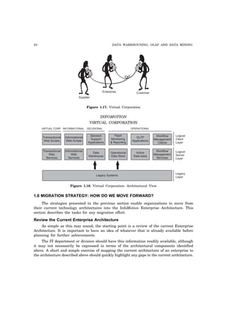 20 DATA WAREHOUSING, OLAP AND DATA MINING
Supplier
Enterprise Customer
Figure 1.17. Virtual Corporation
INFOMOTION
VIRTUAL CORPORATION
Transactional
Web Scripts
Informational
Web Scripts
Decision
Support
Applications
Flash
Monitoring
& Reporting
OLTP
Applications
Workflow
Management
Clients
Transactional
Web
Services
Informational
Web
Services
Data
Warehouse
Operational
Data Store
Active
Data base
Workflow
Management
Services
Legacy Systems
VIRTUAL CORP. INFORMATIONAL DECISIONAL OPERATIONAL
Logical
Client
Layer
Logical
Server
Layer
Legacy
Layer
Figure 1.18. Virtual Corporation: Architectural View
1.6 MIGRATION STRATEGY: HOW DO WE MOVE FORWARD?
The strategies presented in the previous section enable organizations to move from
their current technology architectures into the InfoMotion Enterprise Architecture. This
section describes the tasks for any migration effort.
Review the Current Enterprise Architecture
As simple as this may sound, the starting point is a review of the current Enterprise
Architecture. It is important to have an idea of whatever that is already available before
planning for further achievements.
The IT department or division should have this information readily available, although
it may not necessarily be expressed in terms of the architectural components identified
above. A short and simple exercise of mapping the current architecture of an enterprise to
the architecture described above should quickly highlight any gaps in the current architecture.
 