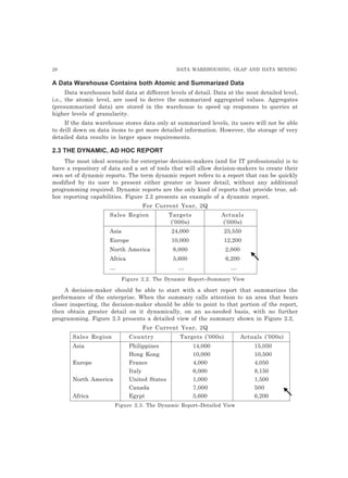 28 DATA WAREHOUSING, OLAP AND DATA MINING
A Data Warehouse Contains both Atomic and Summarized Data
Data warehouses hold data at different levels of detail. Data at the most detailed level,
i.e., the atomic level, are used to derive the summarized aggregated values. Aggregates
(presummarized data) are stored in the warehouse to speed up responses to queries at
higher levels of granularity.
If the data warehouse stores data only at summarized levels, its users will not be able
to drill down on data items to get more detailed information. However, the storage of very
detailed data results in larger space requirements.
2.3 THE DYNAMIC, AD HOC REPORT
The most ideal scenario for enterprise decision-makers (and for IT professionals) is to
have a repository of data and a set of tools that will allow decision-makers to create their
own set of dynamic reports. The term dynamic report refers to a report that can be quickly
modified by its user to present either greater or lesser detail, without any additional
programming required. Dynamic reports are the only kind of reports that provide true, ad-
hoc reporting capabilities. Figure 2.2 presents an example of a dynamic report.
For Current Year, 2Q
Sales Region Targets Actuals
(’000s) (’000s)
Asia 24,000 25,550
Europe 10,000 12,200
North America 8,000 2,000
Africa 5,600 6,200
Figure 2.2. The Dynamic Report–Summary View
A decision-maker should be able to start with a short report that summarizes the
performance of the enterprise. When the summary calls attention to an area that bears
closer inspecting, the decision-maker should be able to point to that portion of the report,
then obtain greater detail on it dynamically, on an as-needed basis, with no further
programming. Figure 2.3 presents a detailed view of the summary shown in Figure 2.2,
For Current Year, 2Q
Sales Region Country Targets (’000s) Actuals (’000s)
Asia Philippines 14,000 15,050
Hong Kong 10,000 10,500
Europe France 4,000 4,050
Italy 6,000 8,150
North America United States 1,000 1,500
Canada 7,000 500
Africa Egypt 5,600 6,200
Figure 2.3. The Dynamic Report–Detailed View
 