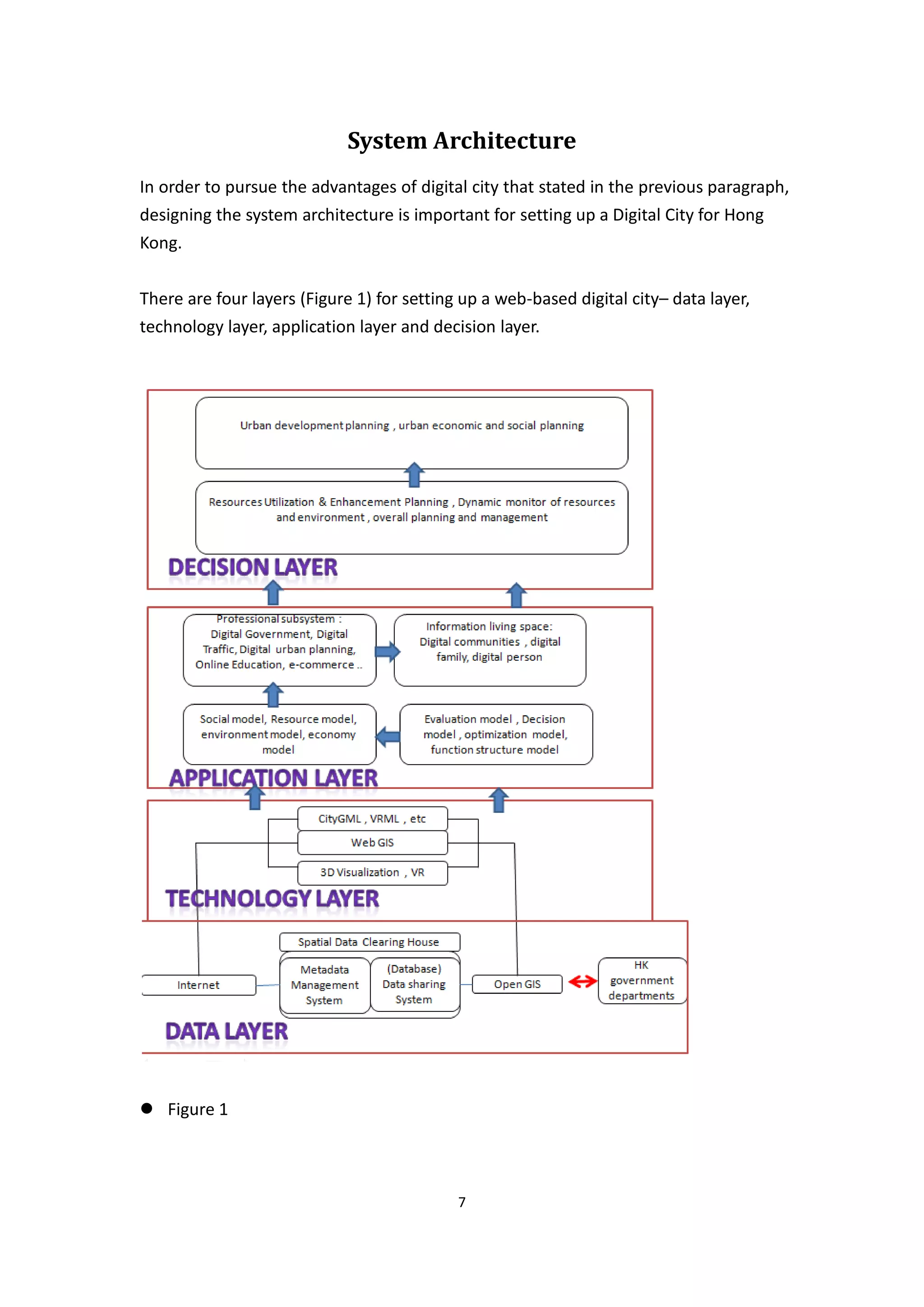 System Architecture
In order to pursue the advantages of digital city that stated in the previous paragraph,
designing the system architecture is important for setting up a Digital City for Hong
Kong.


There are four layers (Figure 1) for setting up a web-based digital city– data layer,
technology layer, application layer and decision layer.




 Figure 1



                                            7
 