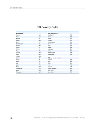 Svk Country Code Pensions At A Glance 2011 Retirementincome Systems In Oecd And G20 ...
