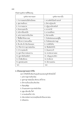 288
ตัวอย่างบุคลิกภาพที่ดีของครู
บุคลิกภาพภายนอก บุคลิกภาพภายใน
1. ร่างกายสมส่วนไม่อ้วนไม่ผอม 1. ความคิดริเริ่มสร้างสรรค์
2. สุขภาพแข็งแรง 2. มีความรู้รอบตัว
3. ร่างกายสะอาด 3. ปฏิญาณไหวพริบดี
4. ผิวพรรณผ่องใส 4. ความจาดี
5. หน้าตายิ้มแจ่มใส 5. อารมณ์มั่นคง
6. แต่งกายสะอาดเรียบร้อย 6. มีอารมณ์ขัน
7. ใช้เสื้อผ้าที่เหมาะสม 7. รับผิดต่อตนเองและผู้อื่น
8. กิริยาอาการสงบเสงี่ยม 8. รับผิดชอบต่องานสูง
9. ยืน เดิน นั่ง เรียบร้อยเสมอ 9. กระตือรือร้น
10. กิริยาท่าทางสุภาพอ่อนโยน 10. ซื่อสัตย์จริงใจ
11. ทางานคล่องตัว 11. มีเมตตาอารี
12. พูดจาไพเราะอ่อนหวาน 12. ตรงต่อเวลาเสมอ
13. พูดจาชัดถ้อยชัดคา 13. กตัญญูกตเวทิตา
14. น้าเสียงชัดเจน 14. ช่างสังเกต
15. พูดคล่องแคล่ว 15. มีความอดทน
ฯลฯ ฯลฯ
6. ลักษณะครูตามผลการวิจัย
ผลการวิจัยที่เกี่ยวข้องกับคุณลักษณะของครูดี มีดังต่อไปนี้
1. แต่งกายสุภาพเรียบร้อย
2. พูดจาสุภาพอ่อนโยน ชัดเจน เข้าใจง่าย
3. มีความเป็นระเบียบเรียบร้อย
4. มีคุณวุฒิสูง
5. รักและเมตตากรุณาต่อนักเรียน
6. สุขุม เยือกเย็น ใจดี
7. อารมณ์แจ่มใส ร่าเริง
8. เข้มงวดต่อความประพฤติของนักเรียนเวลาสอน
9. ขยันอดทน
 