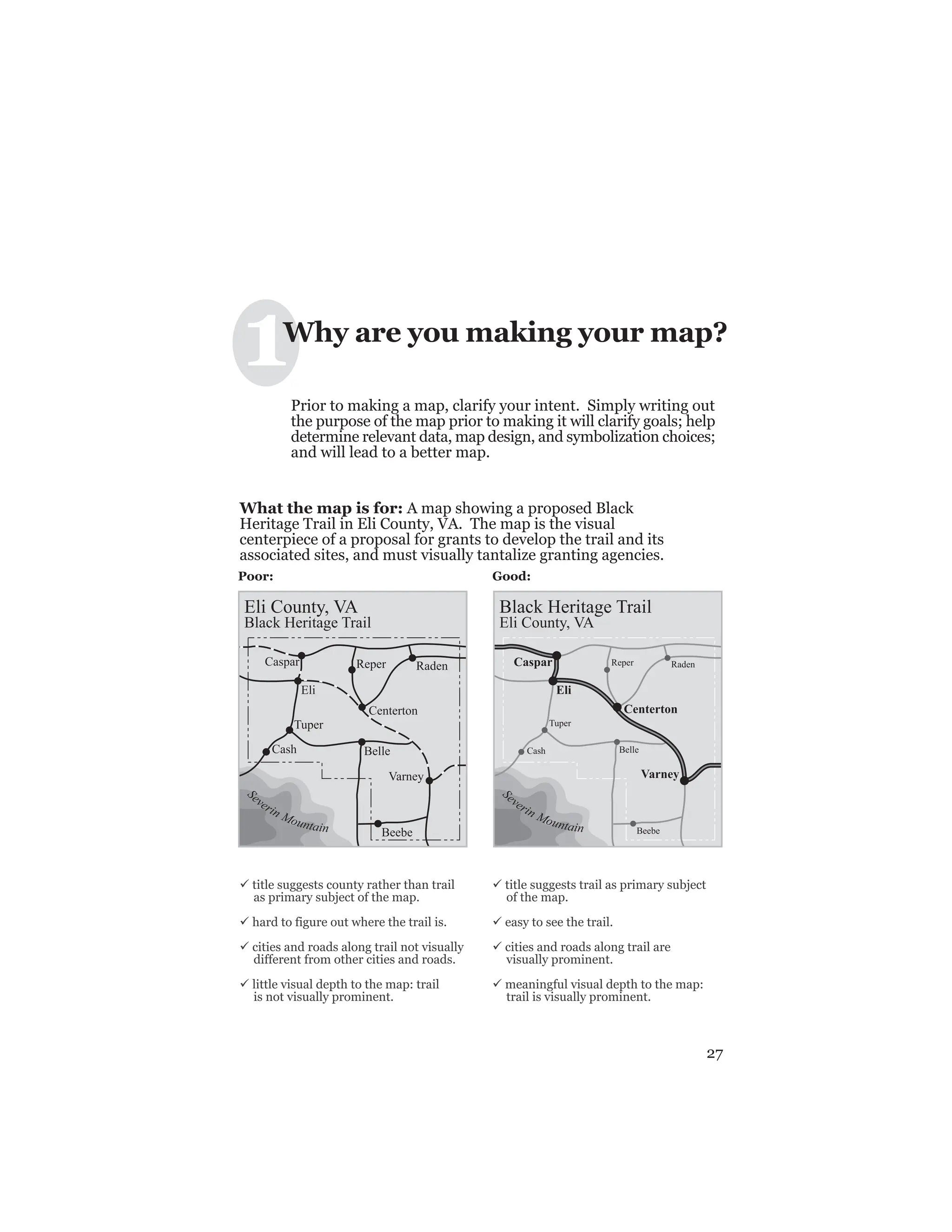 27
1Why are you making your map?
Prior to making a map, clarify your intent. Simply writing out
the purpose of the map prior to making it will clarify goals; help
determine relevant data, map design, and symbolization choices;
and will lead to a better map.
What the map is for: A map showing a proposed Black
Heritage Trail in Eli County, VA. The map is the visual
centerpiece of a proposal for grants to develop the trail and its
associated sites, and must visually tantalize granting agencies.
Poor: Good:
ü title suggests county rather than trail
as primary subject of the map.
ü hard to figure out where the trail is.
ü cities and roads along trail not visually
different from other cities and roads.
ü little visual depth to the map: trail
is not visually prominent.
ü title suggests trail as primary subject
of the map.
ü easy to see the trail.
ü cities and roads along trail are
visually prominent.
ü meaningful visual depth to the map:
trail is visually prominent.
Eli County, VA
Black Heritage Trail
Raden
Caspar
Tuper
Centerton
Belle
Varney
Eli
Beebe
Cash
Reper
S
everin Mountain
Black Heritage Trail
Eli County, VA
Raden
Caspar
Tuper
Centerton
Belle
Varney
Eli
Beebe
Cash
Reper
S
everin Mountain
 