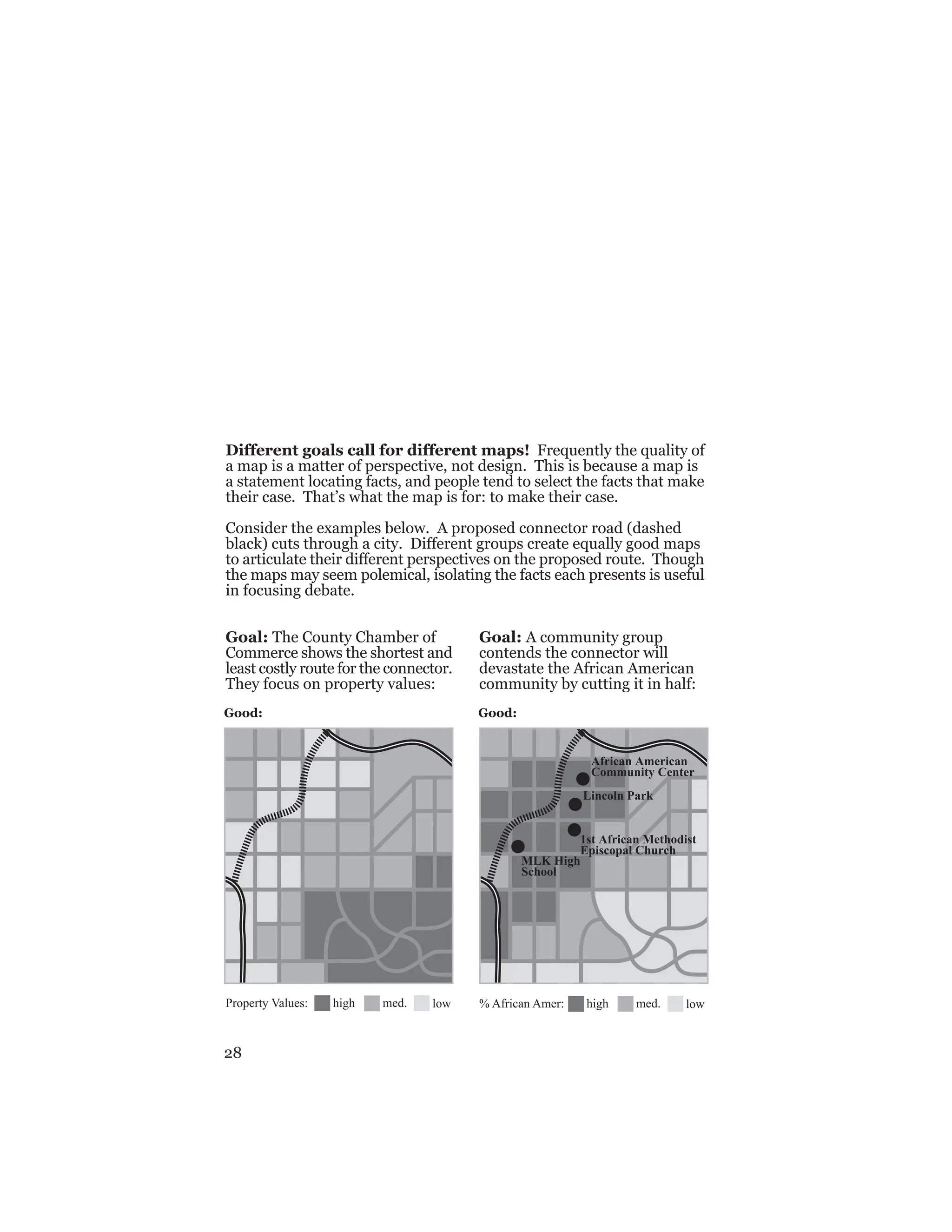 28
Goal: The County Chamber of
Commerce shows the shortest and
least costly route for the connector.
They focus on property values:
Good: Good:
Different goals call for different maps! Frequently the quality of
a map is a matter of perspective, not design. This is because a map is
a statement locating facts, and people tend to select the facts that make
their case. That’s what the map is for: to make their case.
Consider the examples below. A proposed connector road (dashed
black) cuts through a city. Different groups create equally good maps
to articulate their different perspectives on the proposed route. Though
the maps may seem polemical, isolating the facts each presents is useful
in focusing debate.
low
med.
high
Property Values: low
med.
high
% African Amer:
Goal: A community group
contends the connector will
devastate the African American
community by cutting it in half:
African American
Community Center
1st African Methodist
Episcopal Church
Lincoln Park
MLK High
School
 